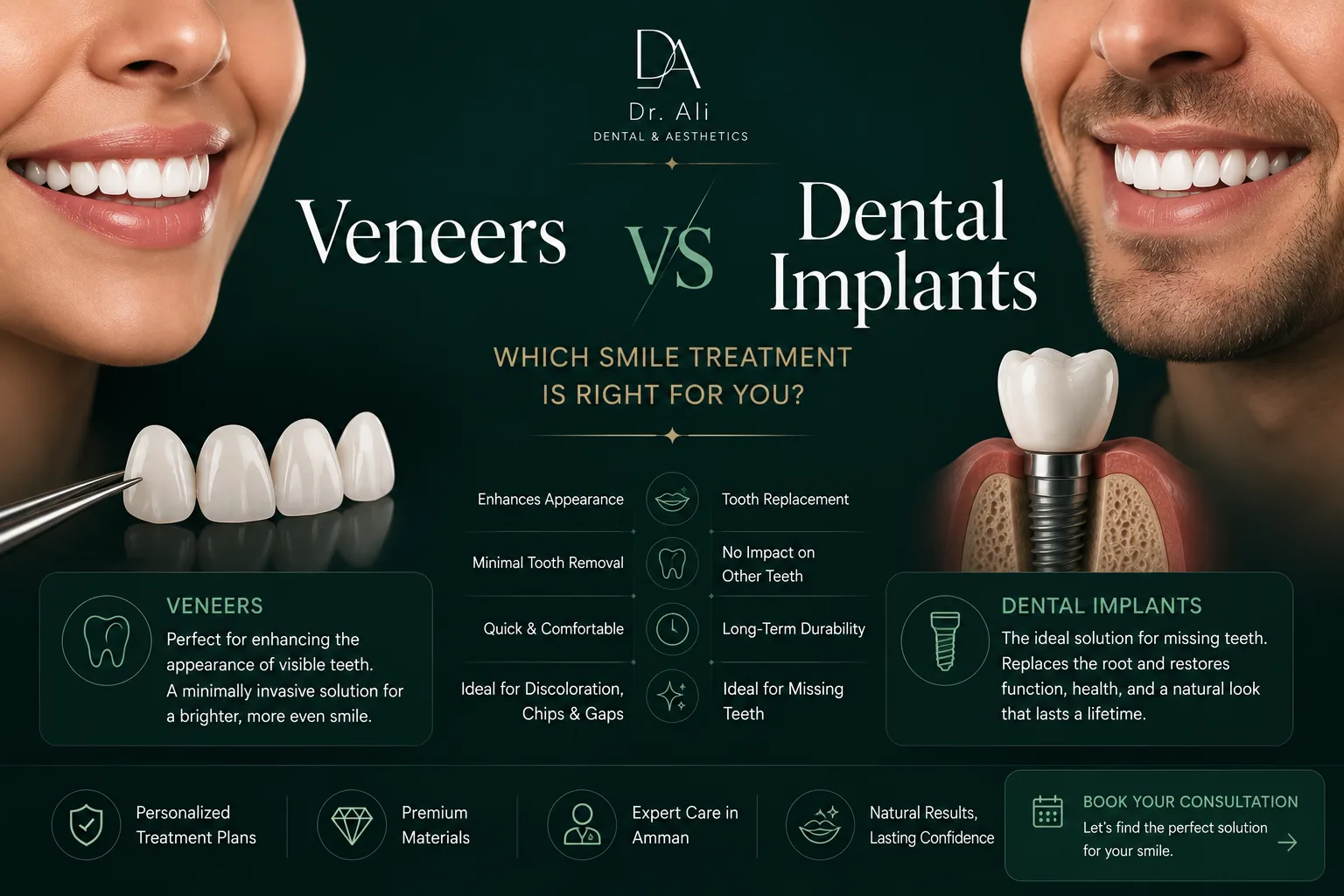 Planning veneers and dental implants for smile makeover in Jordan